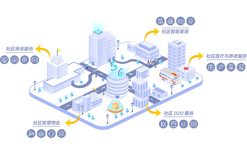 智慧社區(qū)解決方案、智慧社區(qū)管理系統(tǒng)、社區(qū)智能化管理系統(tǒng)、社區(qū)弱電工程解決方案